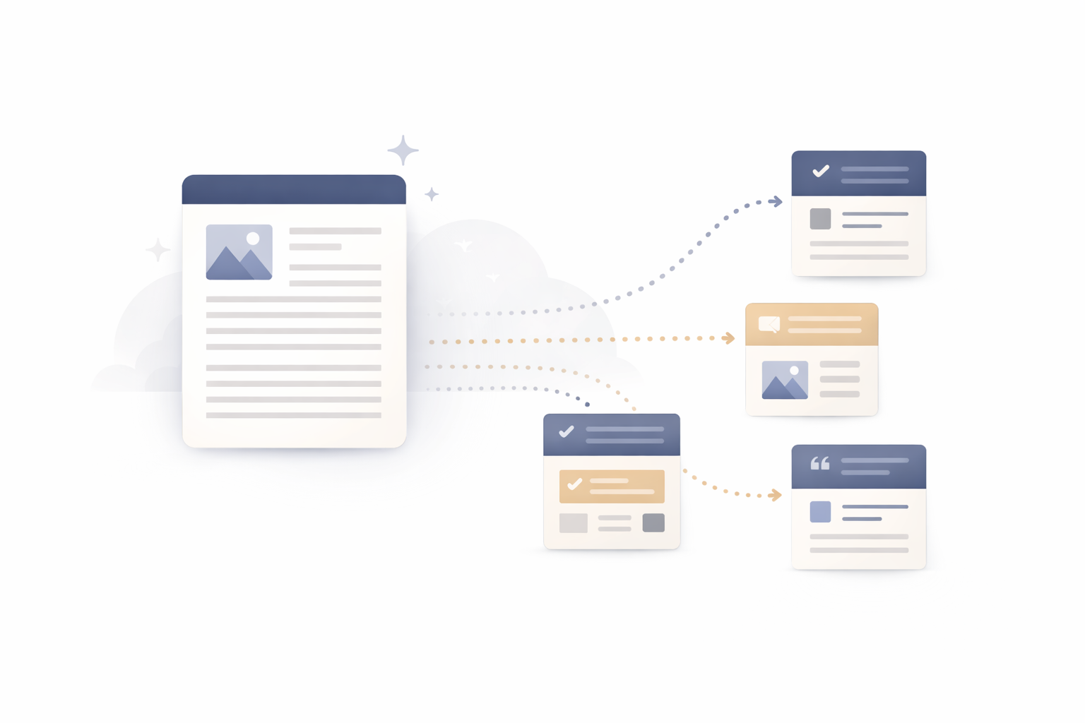 Illustration demonstrating how a blog article can be broken into smaller social media content pieces.