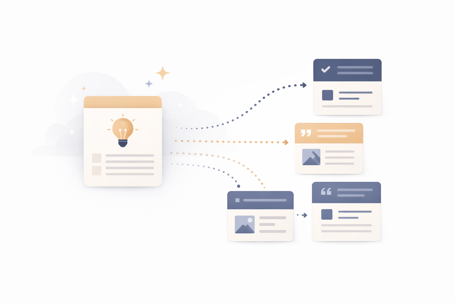 Illustration representing how one core idea can be adapted into multiple social media post variations.