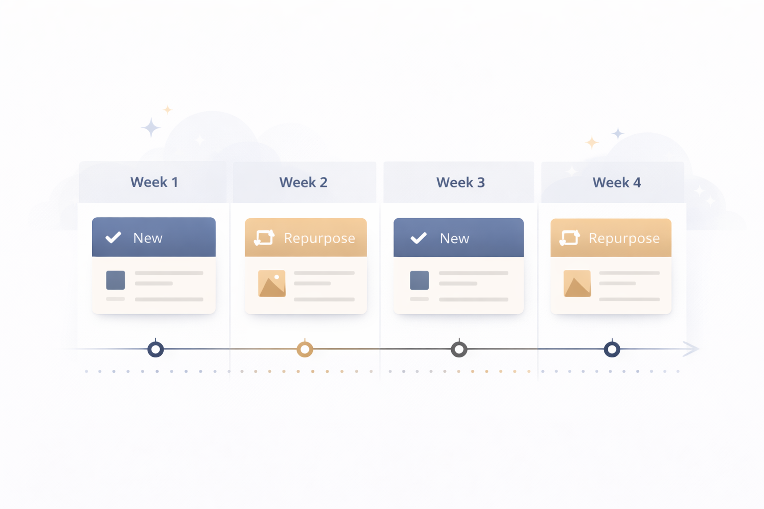 Illustration demonstrating how alternating new and repurposed content improves monthly social media planning.