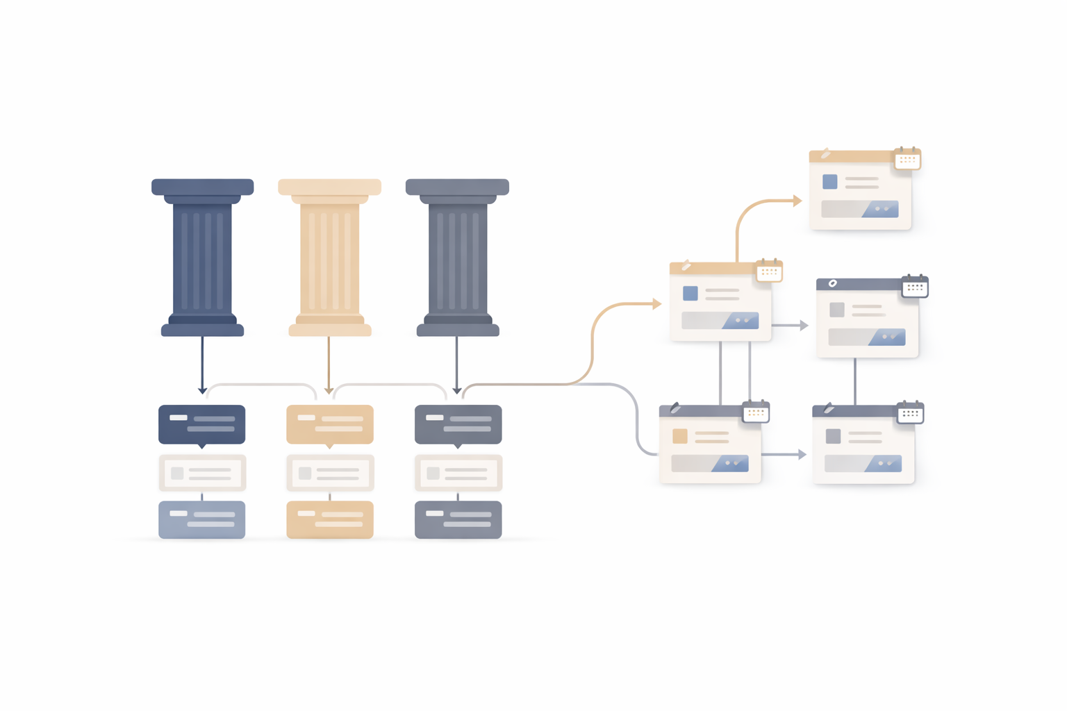 Illustration showing how content pillars lead to repeatable post formats and a consistent social media workflow.